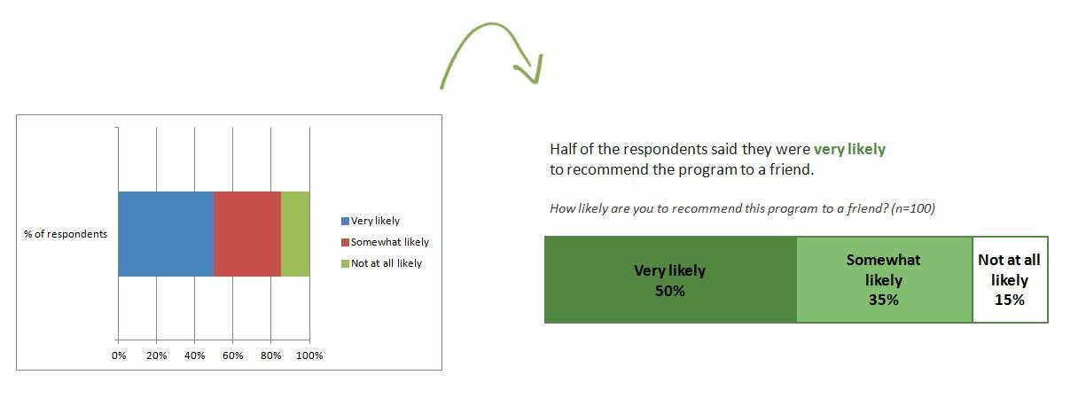 Nominal, Sequential, or Diverging? Simple Strategies for Improving Any Chart’s Colors