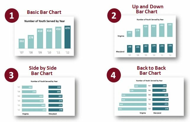 Dataviz Challenge #2: Can You Make a Basic Bar Chart?