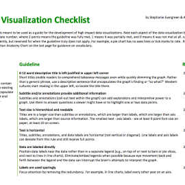 Introducing the Data Visualization Checklist