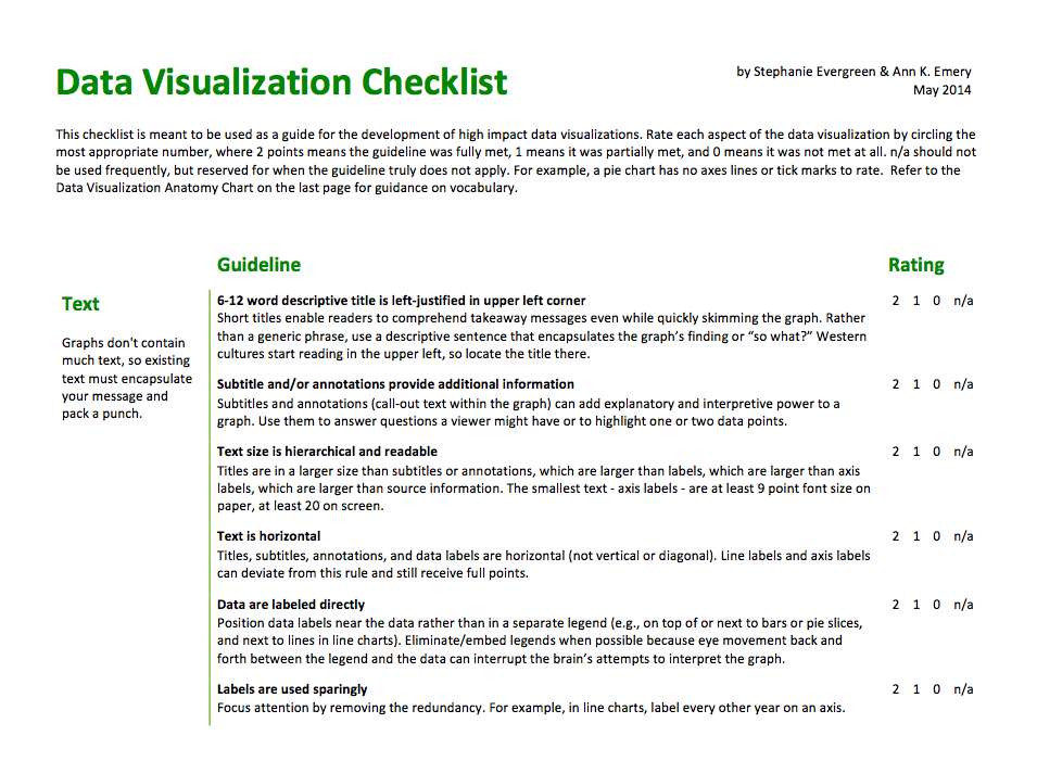 Introducing the Data Visualization Checklist