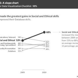 Avoiding Diagonal Text in Your Charts
