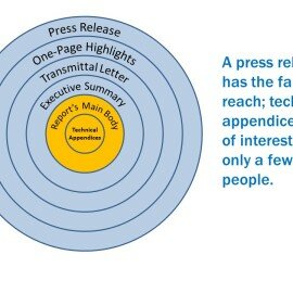 Rakesh Mohan on Getting the Attention of Your Audiences
