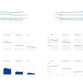 One Dataset, Five Line Charts
