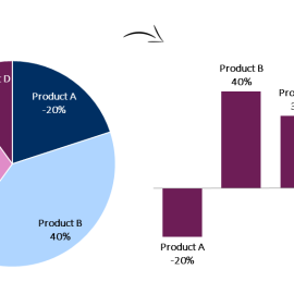 When Pie Charts Are Okay (Seriously)