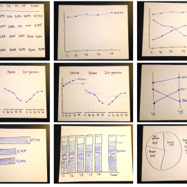 How the Sketching Process Works