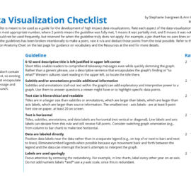 The Data Visualization Checklist, 2016 Edition