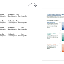 Visualizing Survey Results: Assessing Knowledge Before and After a Program