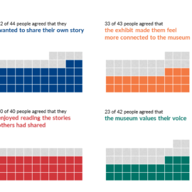 Visualizing Survey Results: Crowded Agree-Disagree Scales