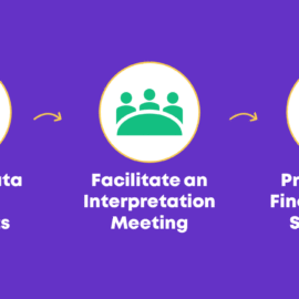 How to Visually Structure Your Presentation Around Key Points