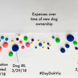 #DayDohViz: Play-Doh as a Tool for Data Visualization
